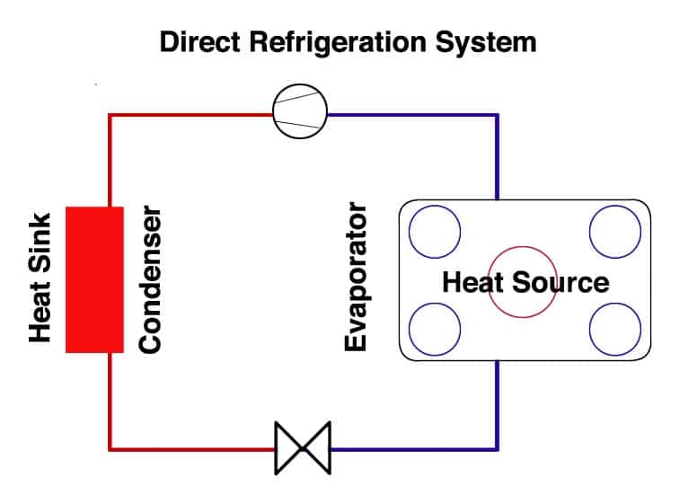 Direct Ice Rink Refrigeration System