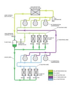 CO2 Refrigeration Systems Diagram