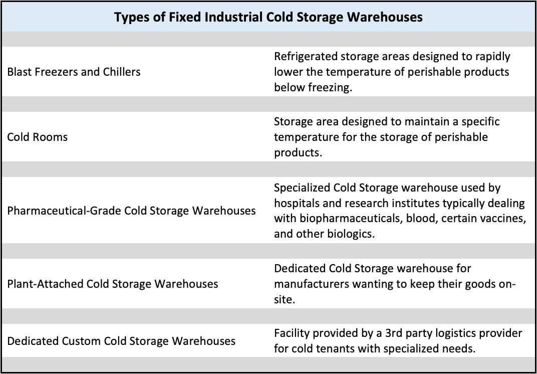 Industrial Cold Storage Warehouse Types
