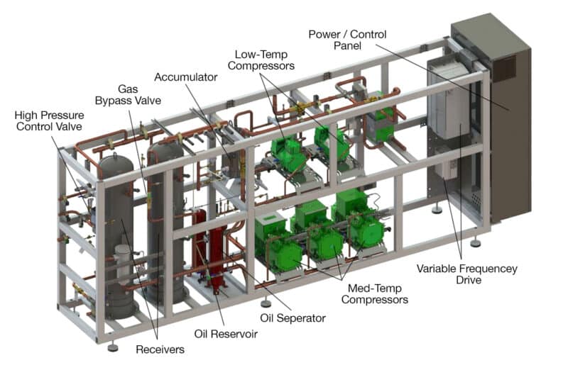 CO2 (R-744) Refrigerant for Industrial Applications | Hillphoenix ...