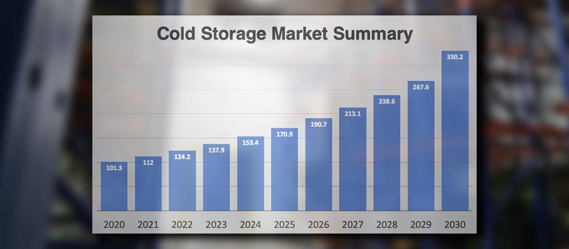 Cold Storage Market Strength